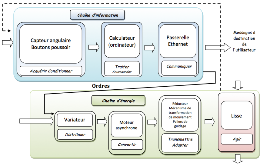 cha-nes-fonctionnelles-de-la-barri-re-sympact-barri-re-de-p-age-sympact